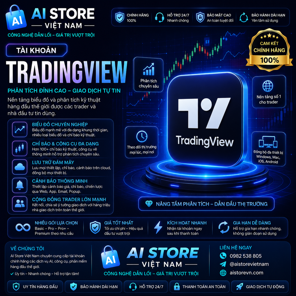 Tradingview Premium