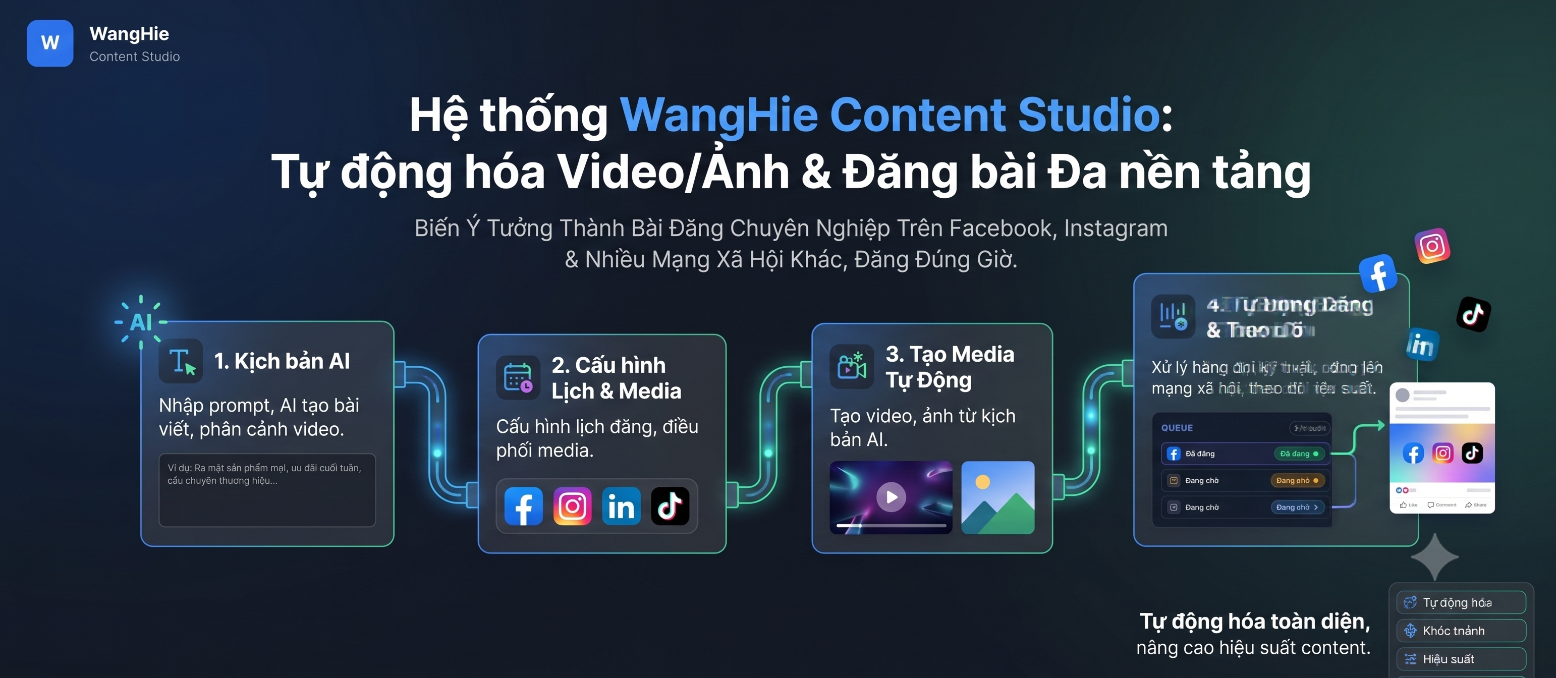 🚀 Đột phá quy trình sáng tạo: WANGHIE CONTENT STUDIO - Tự động hóa 100% luồng đăng bài bằng AI! 🤖✨